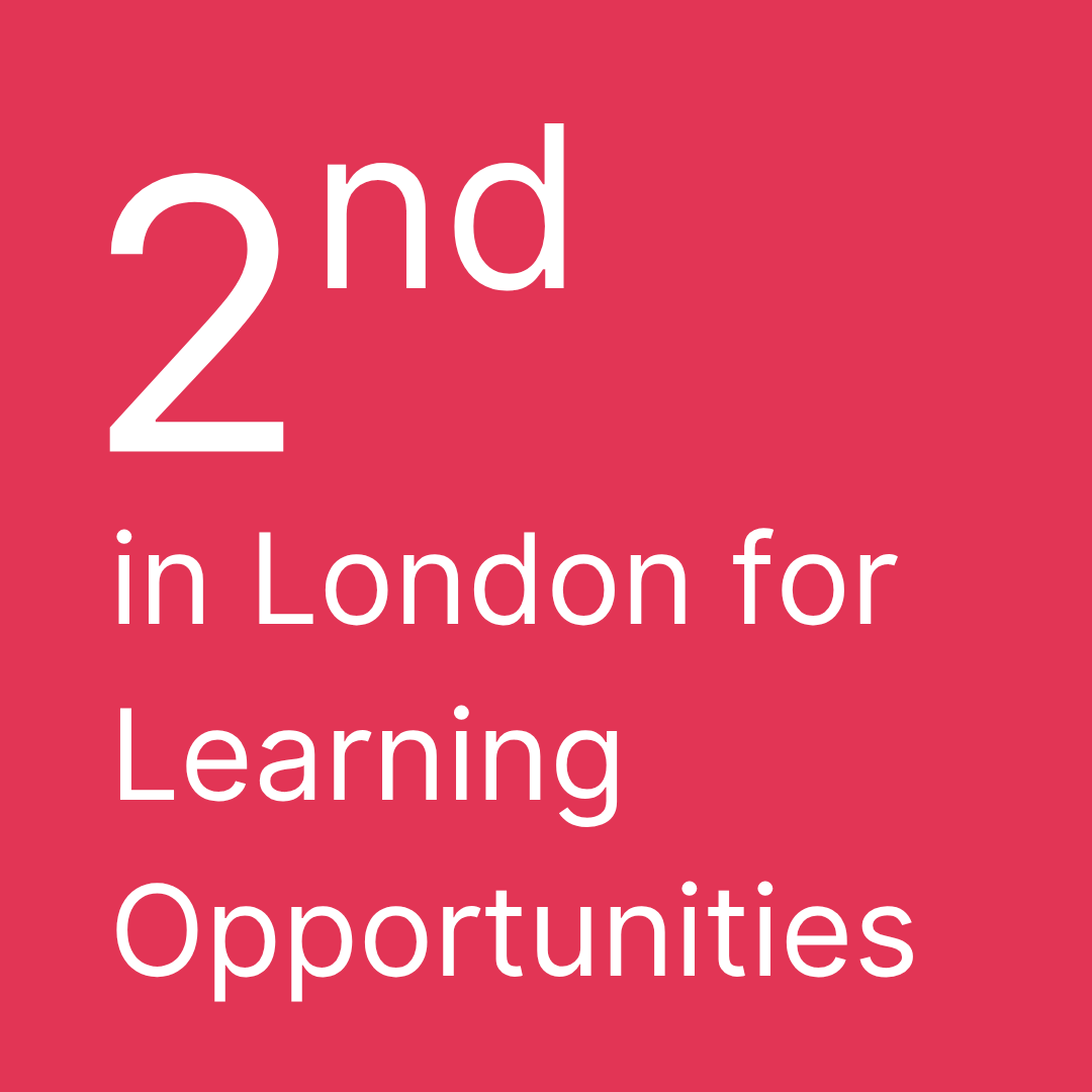 Bloomsbury Institute ranked 2nd in London for Learning Opportunities.